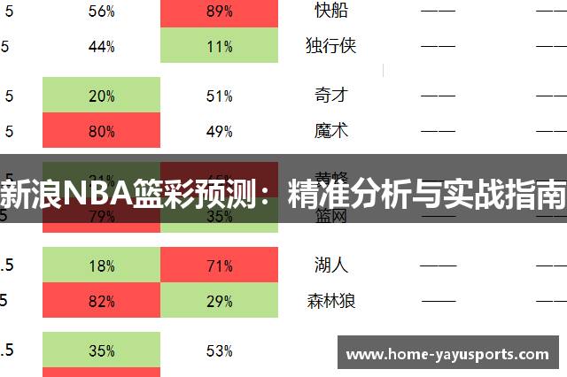 新浪NBA篮彩预测：精准分析与实战指南