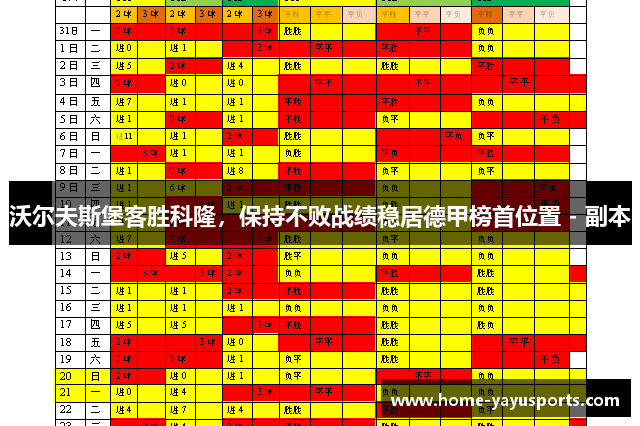 沃尔夫斯堡客胜科隆，保持不败战绩稳居德甲榜首位置 - 副本